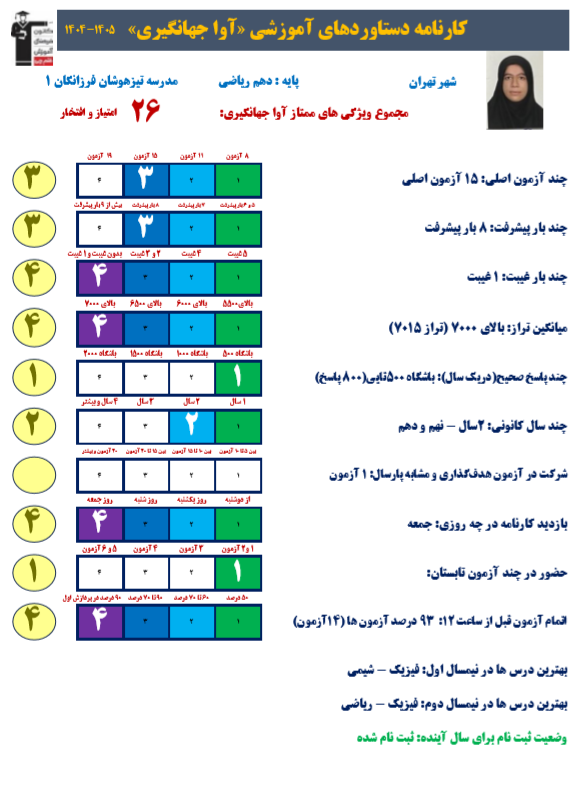 گفت و گو با آوا جهانگیری ، دانش آموز قهرمان پیوستگی