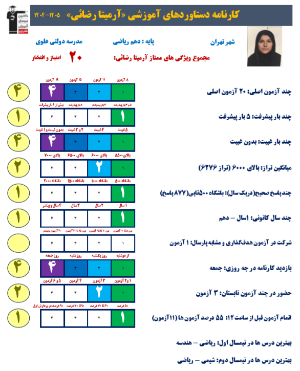 گفت و گو با آرمیتا رضائی ، دانش آموز قهرمان پیوستگی