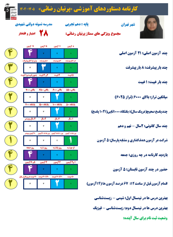 گفت و گو با پرنیان رضائی ، دانش آموز قهرمان پیوستگی