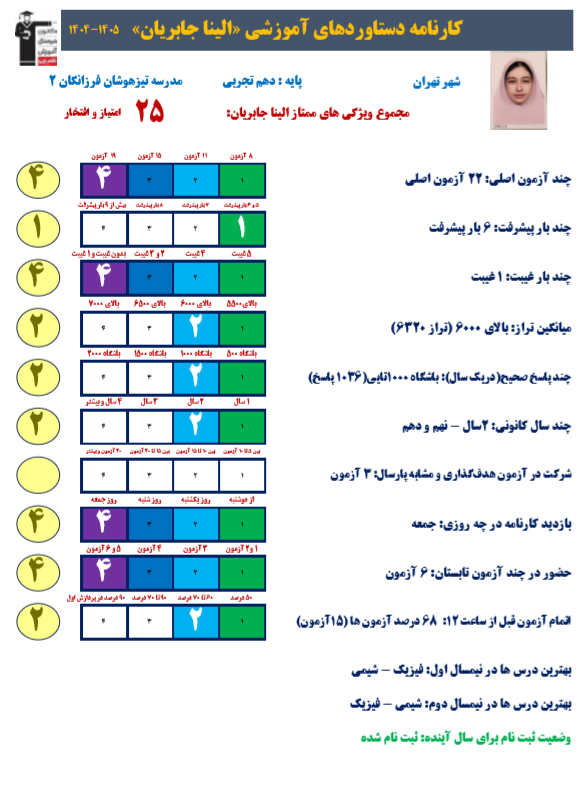 گفت و گو با الینا جابریان ، دانش آموز قهرمان پیوستگی