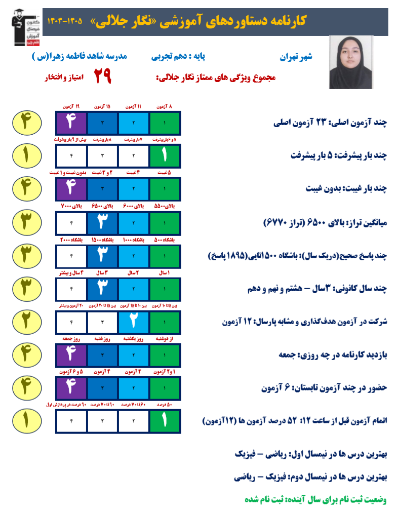 نگار جلالی : پیوستگی و استمرار باعث موفقیت درسی من شده است .