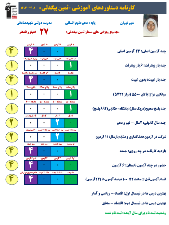 گفت و گو با ثمین بیگدلی ، دانش آموز قهرمان پیوستگی
