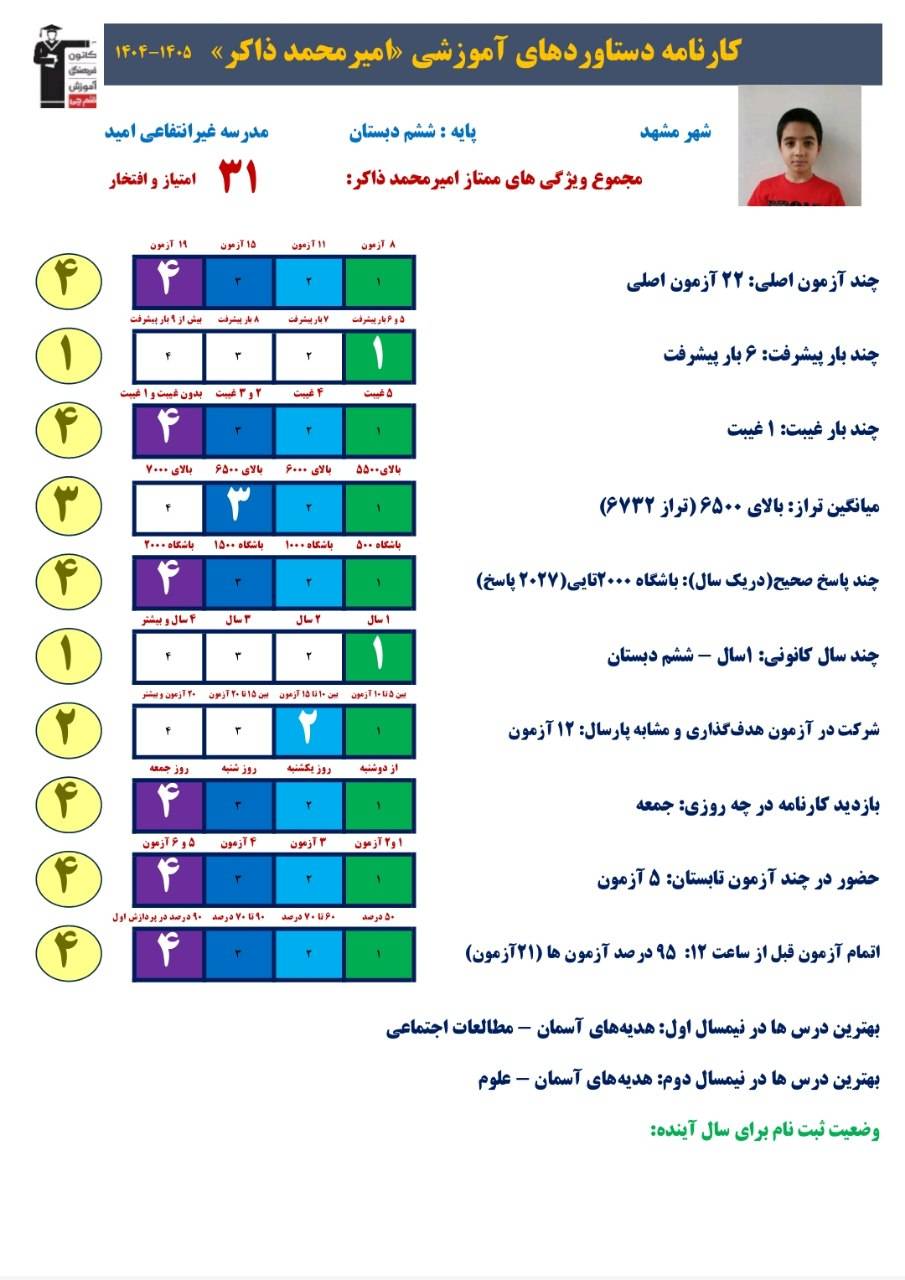 مصاحبه با امیرمحمد ذاکر دانش اموز قبولی ششم تیزهوشان