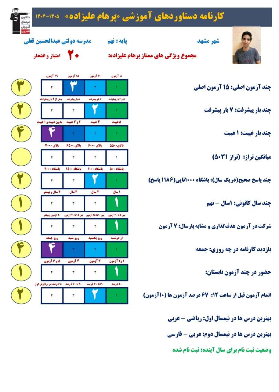 مصاحبه با پرهام علیزاده مقطع نهم :قبولی تیزهوشان