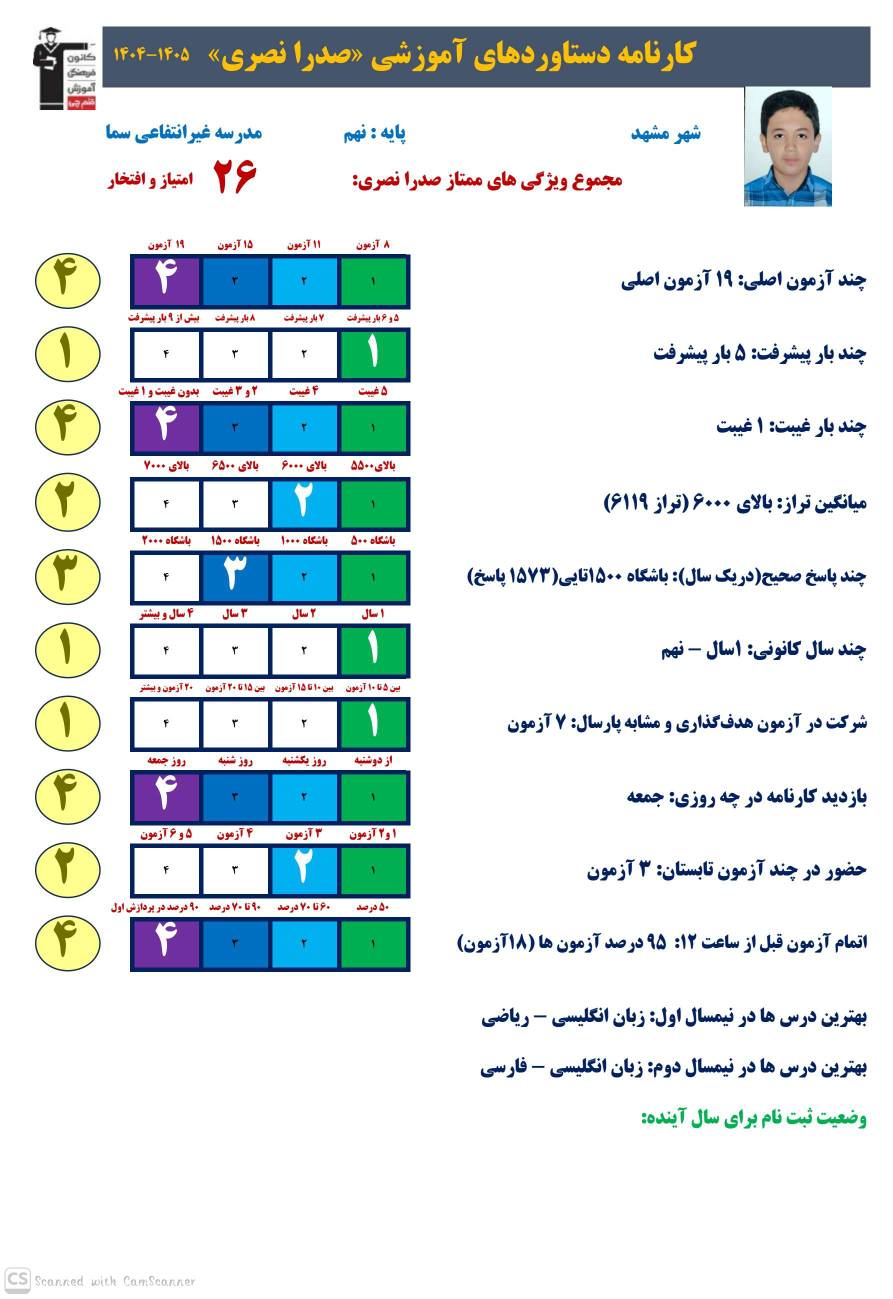 مصاحبه با صدرا نصری مقطع نهم : قبولی تیزهوشان