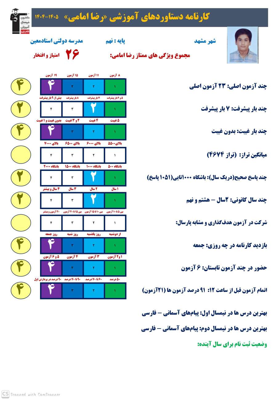 مصاحبه با رضا امامی از مقطع هشتم تا قبولی تیزهوشان و مقطع دهم