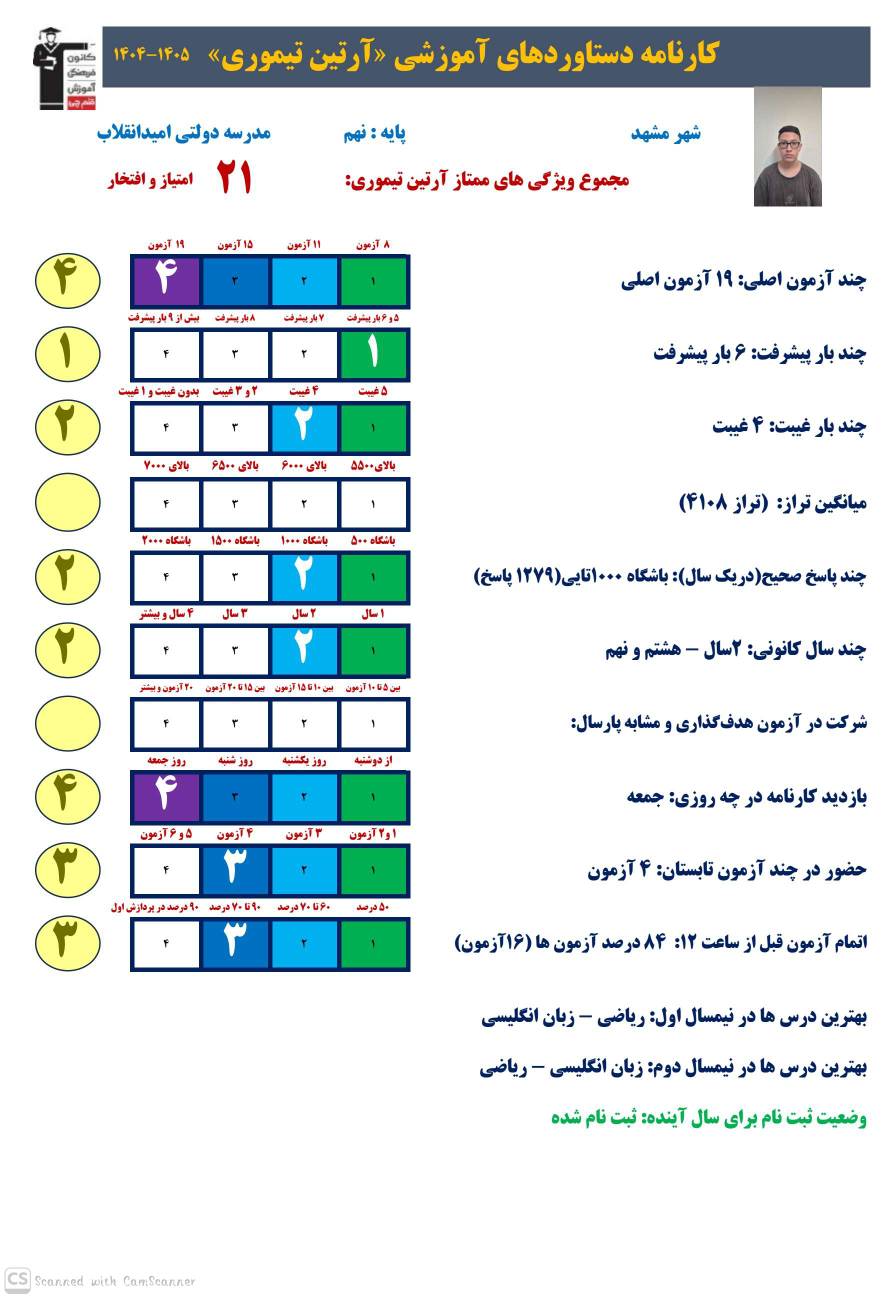 مصاحبه با ارتین تیموری از مقطع هفتم تا قبولی تیزهوشان و مقطع دهم