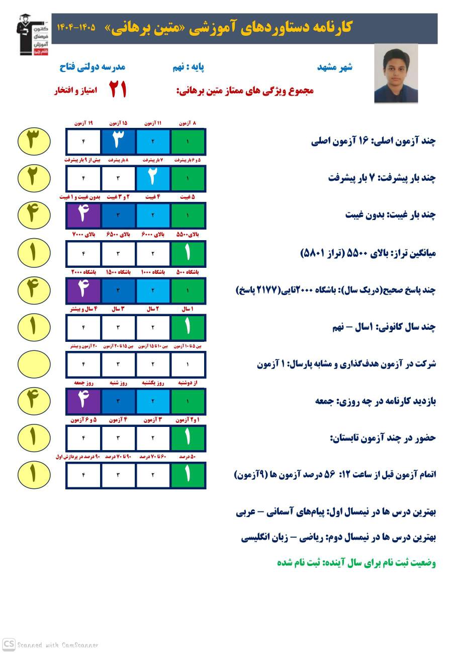 مصاحبه با متین برهانی مقطع نهم : قبولی تیزهوشان