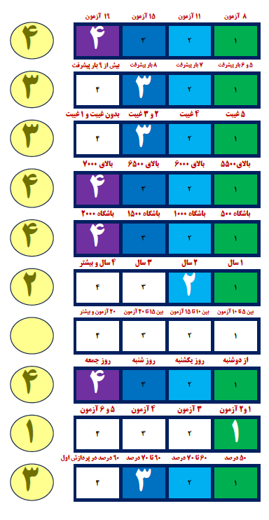 ارش رحمانیان؛ برتر دوازدهم ریاضی 2154پاسخ صحیح و میانگین تراز7000