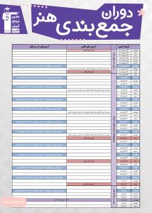 دوران جمع‌بندی هنر کنکور 1401
