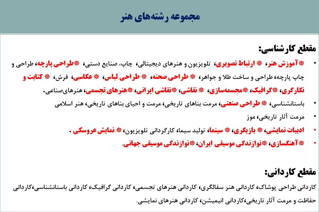 نکاتی که برای شرکت در کنکور هنر باید بدانید