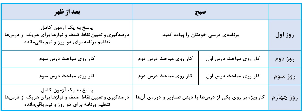 دوران جمع‌بندی کنکور 1402 - سه روز یکبار هنر