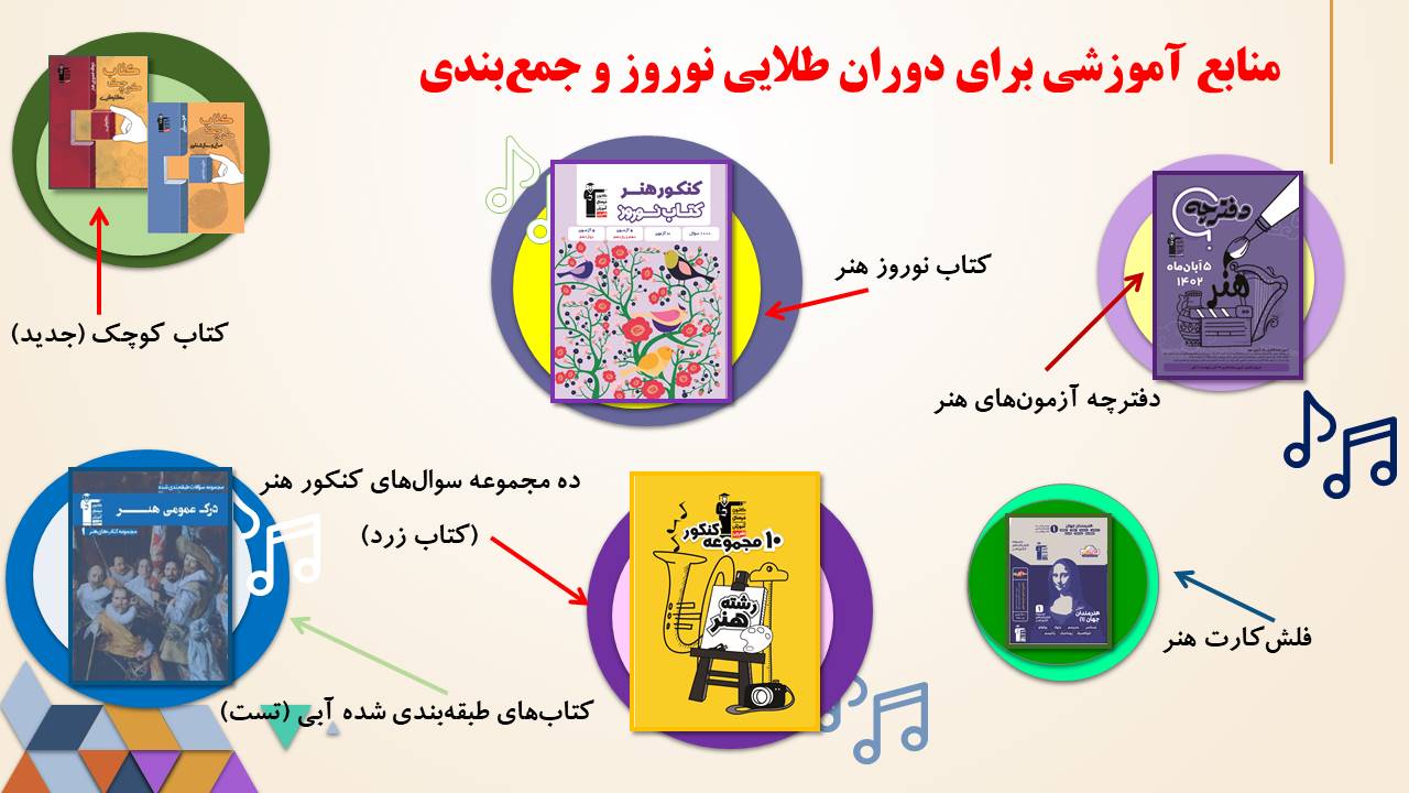 منابع مطالعاتی دوران طلایی نوروز هنر و دوران جمع‌بندی اول