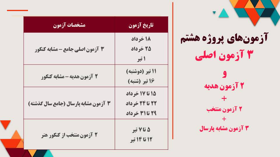 دوران جمع‌بندی برای کنکور تیرماه هنر 1403