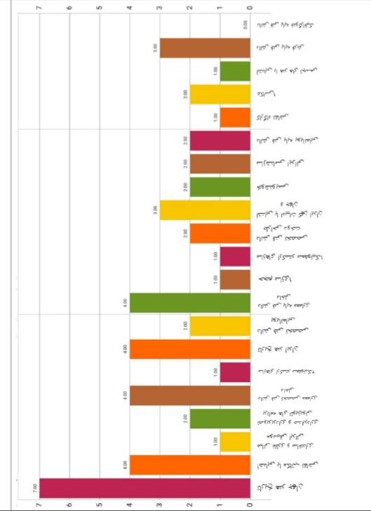 رویکرد درس درک عمومی هنر تیرماه 1403