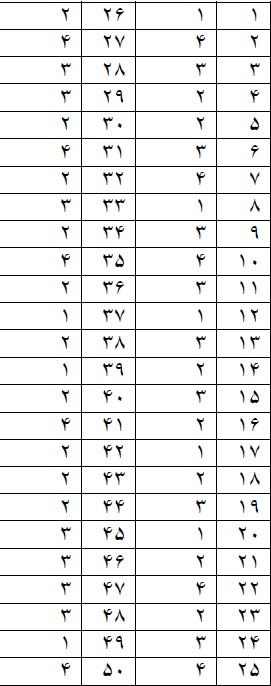 پاسخنامه کلیدی و تشریحی درک عمومی هنر کنکور تیر 1403