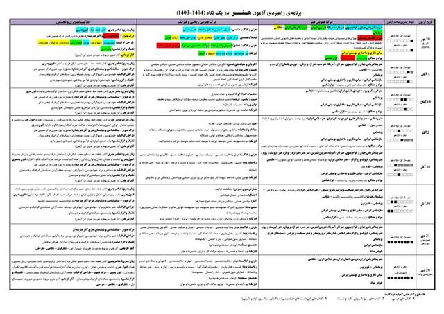 برنامه راهبردی هنر 1403-1404