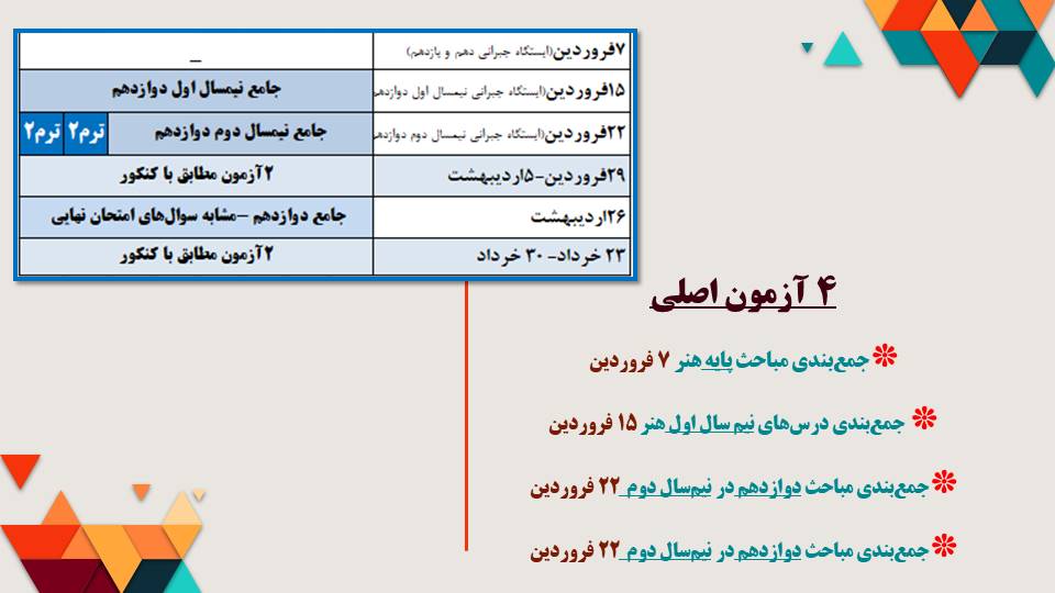 فرصتی برای پیشرفت تا کنکور هنر