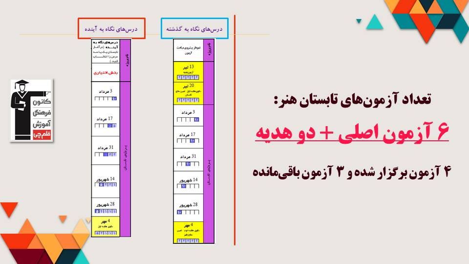 برای آزمون 14 شهریور کدام کتاب‌ها را بخوانیم؟