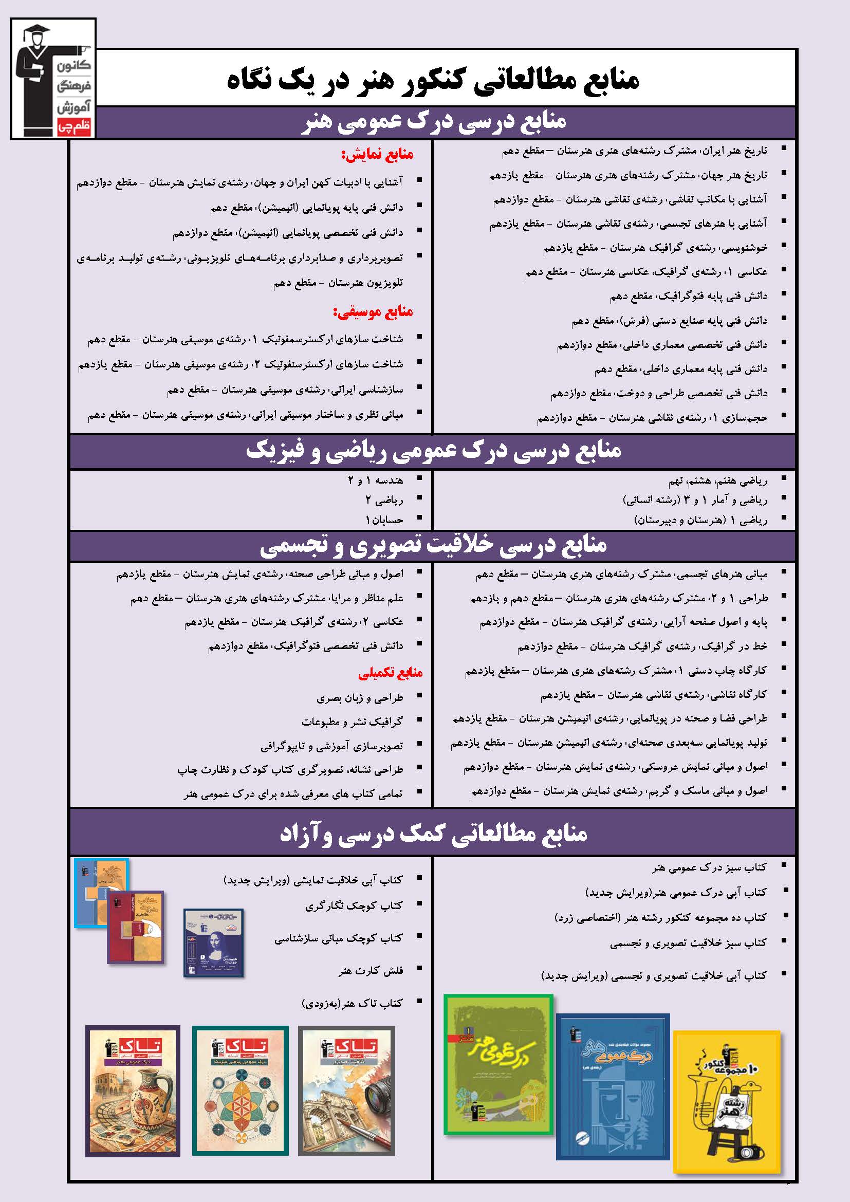 لیست کتاب‌های معرفی شده برای کنکور هنر 1404-1405