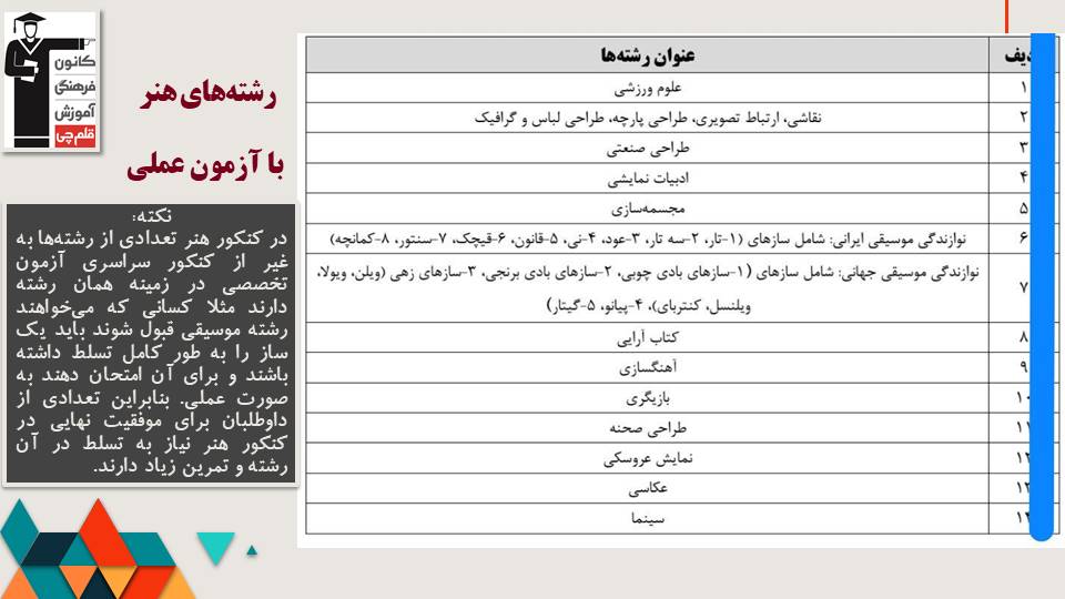 معرفی رشته‌های دانشگاه‌های هنر 1405
