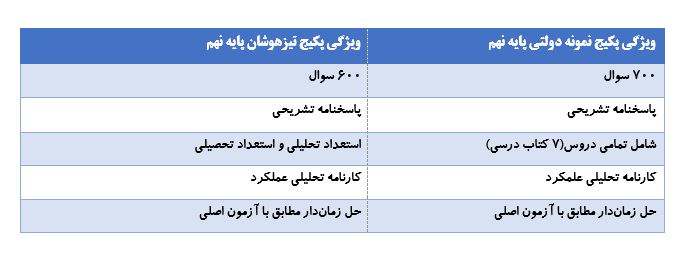 آمادگی برای آزمون نمونه‌دولتی و تیزهوشان با پلکان یادگیری