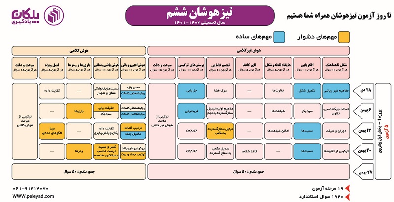 پلکان هوش پنجم و ششم رایگان برای دانشآموزان بورسیه و پلکانی