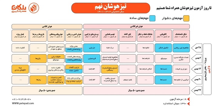 پلکان هوش هشتم و نهم رایگان برای دانش‌آموزان بورسیه و پلکانی