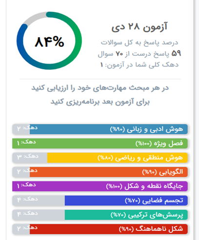 اولین آزمون هوش تخصصی پلکان برگزار شد