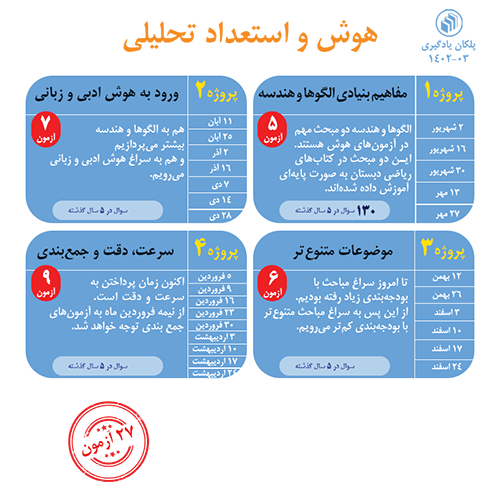 برنامه آزمونهای هوش پلکان 1402 - 1403