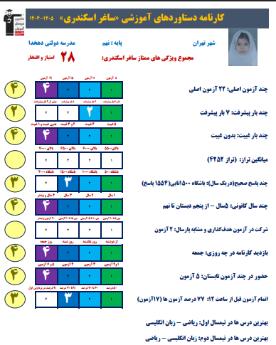 گفت و گو ساغر اسکندری قبولی مدرسه فرزانگان 8 سال 1405
