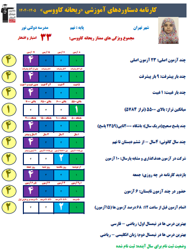 گفت و گو با ریحانه کاووسی قبولی تیزهوشان  سال 1405