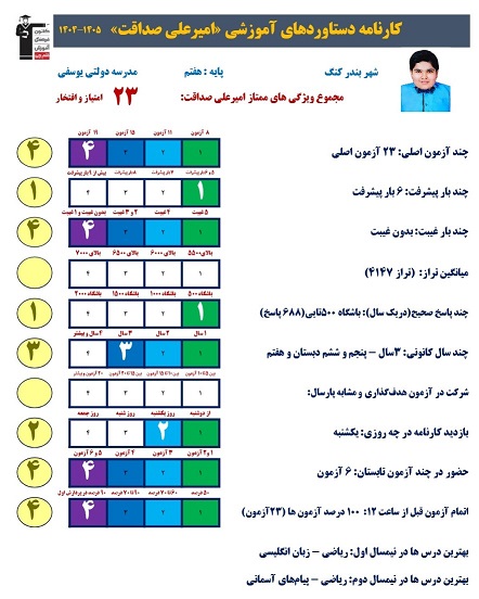 امیرعلی صداقت، قهرمان تاب آوری و پیشرفت از بندرلنگه