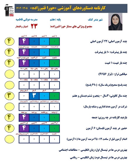 گفتگو با حوراء قنبرزاده ، قهرمان پیشرفت از بندرلنگه
