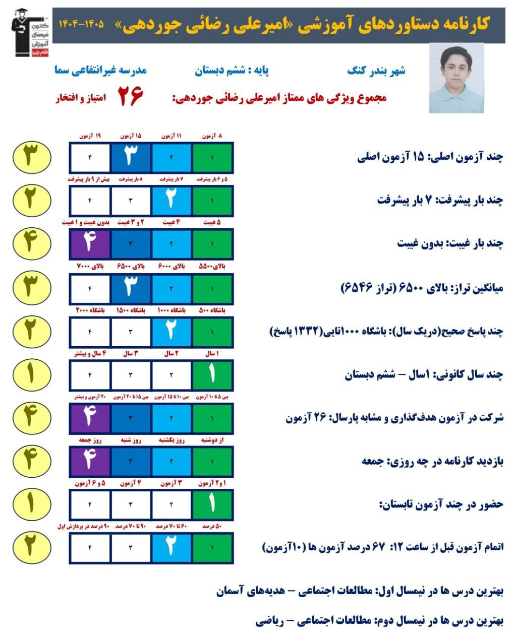 گفتگو با امیرعلی رضائی جوردهی ، قبولی تیزهوشان از بندرلنگه