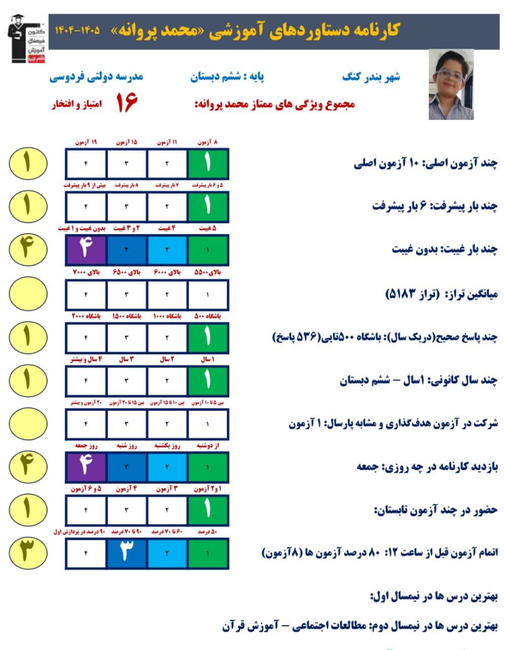 محمدپروانه؛ قبولی تیزهوشان ششم با فیلمهای آموزشی از بندرلنگه