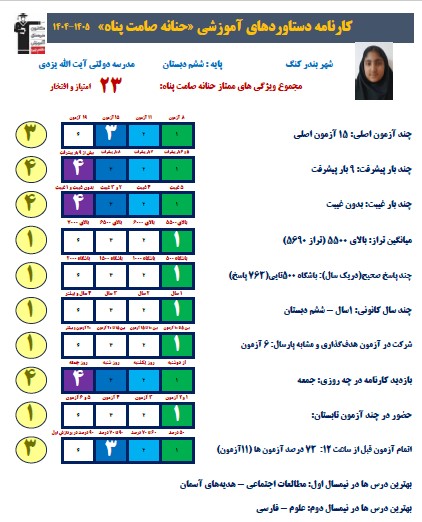 قبولی تیزهوشان؛ حنانه صامت پناه: همه آزمونها را حضوری شرکت کردم