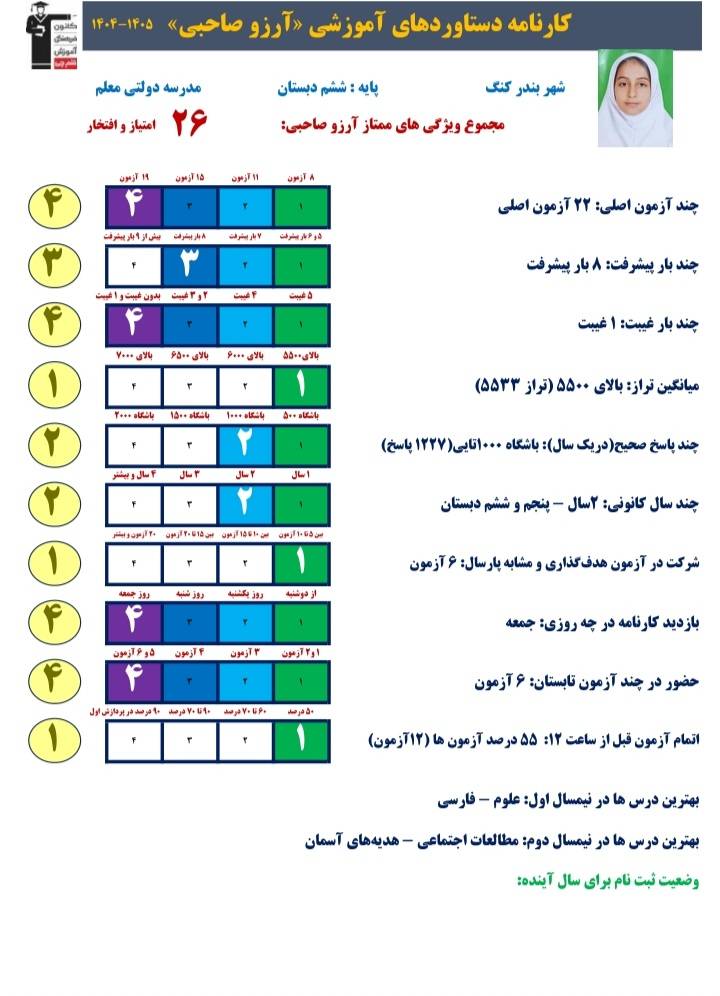 گفتگو با آرزو صاحبی، قبولی تیزهوشان از بندرلنگه