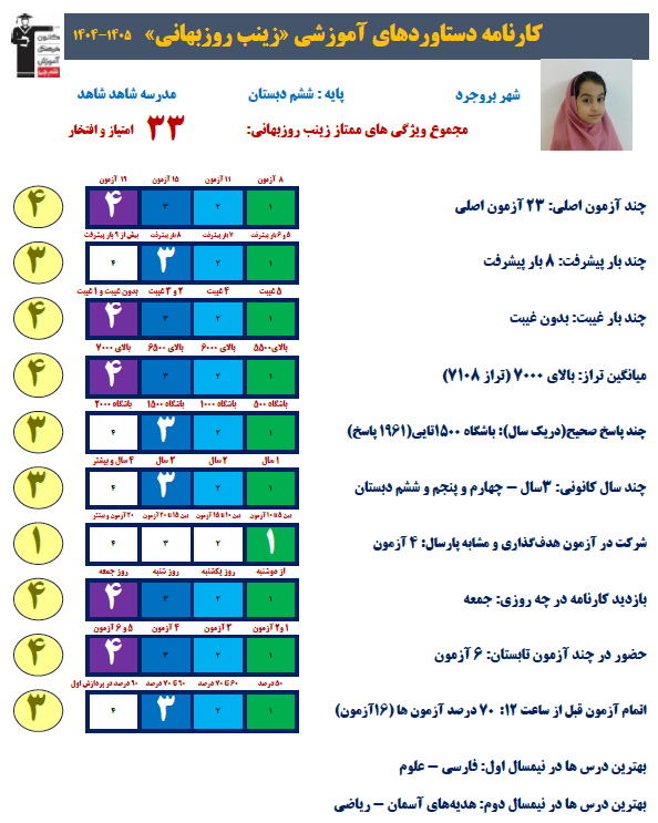 گفت و گو با زینب روزبهانی از بروجرد