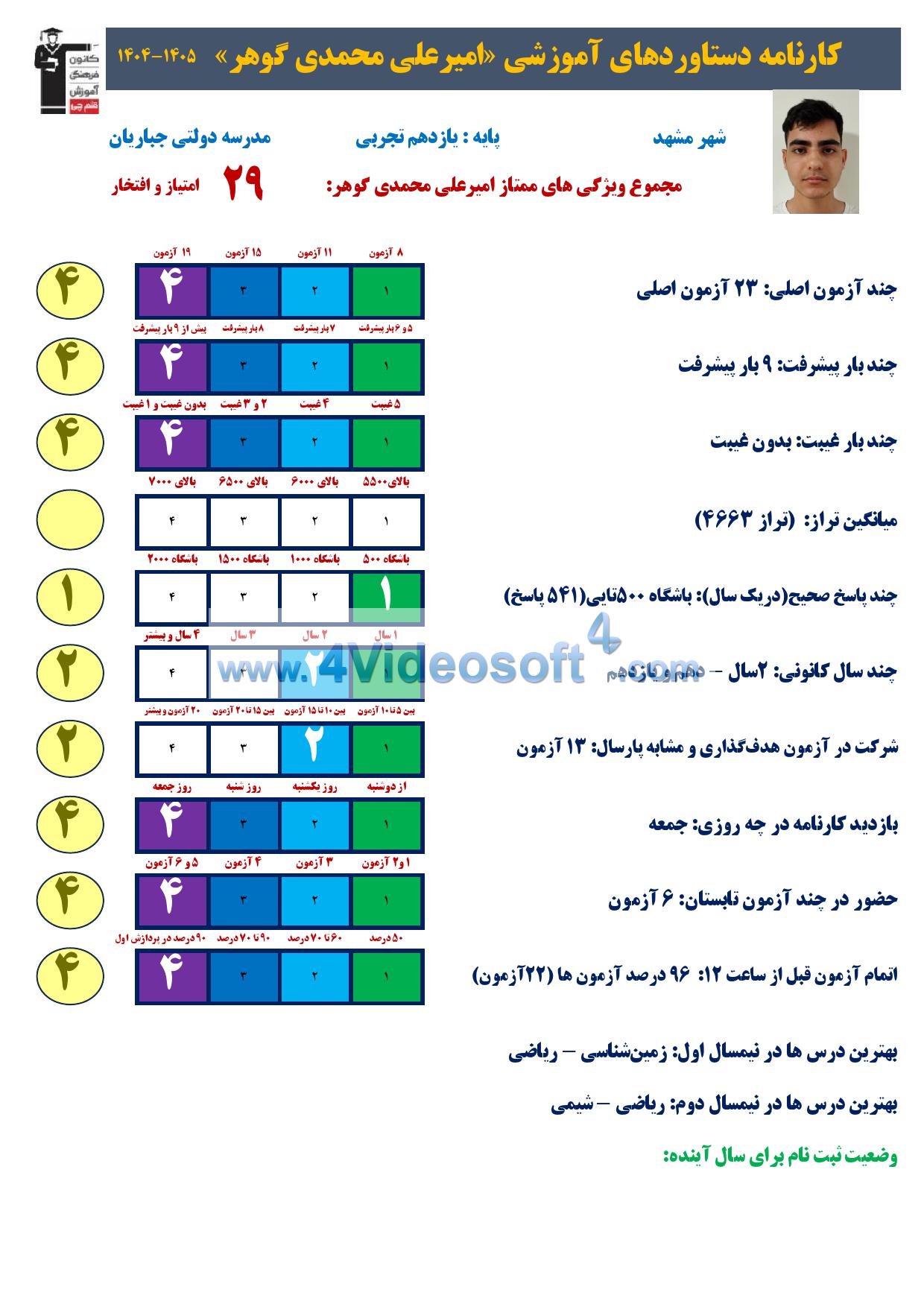 گفتگو و مصاحبه دستاورد با امیرعلی محمدی گوهر