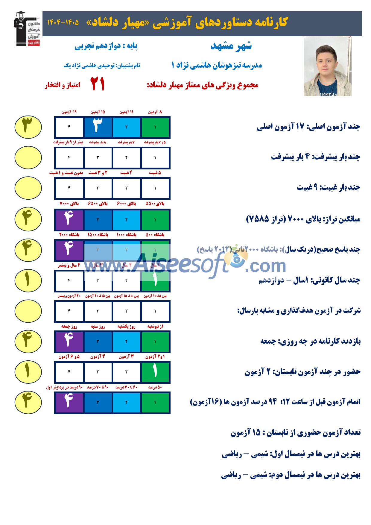 مهیار دلشاد : قهرمان تابستان،آمادگی برای کنکور