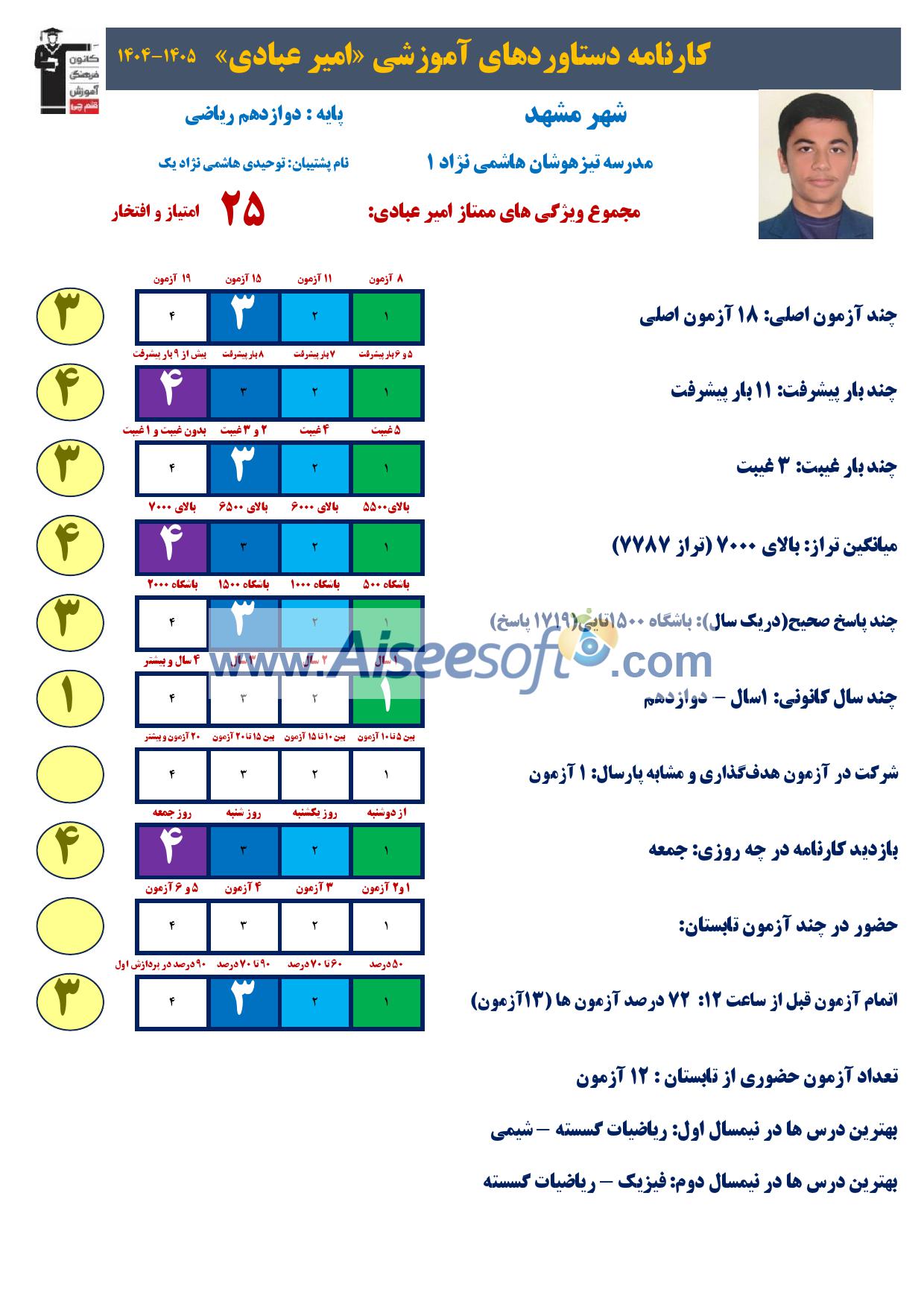 قهرمان پاییز، امیرعبادی دانش آموز مقطع دوازدهم ریاضی از مشهد