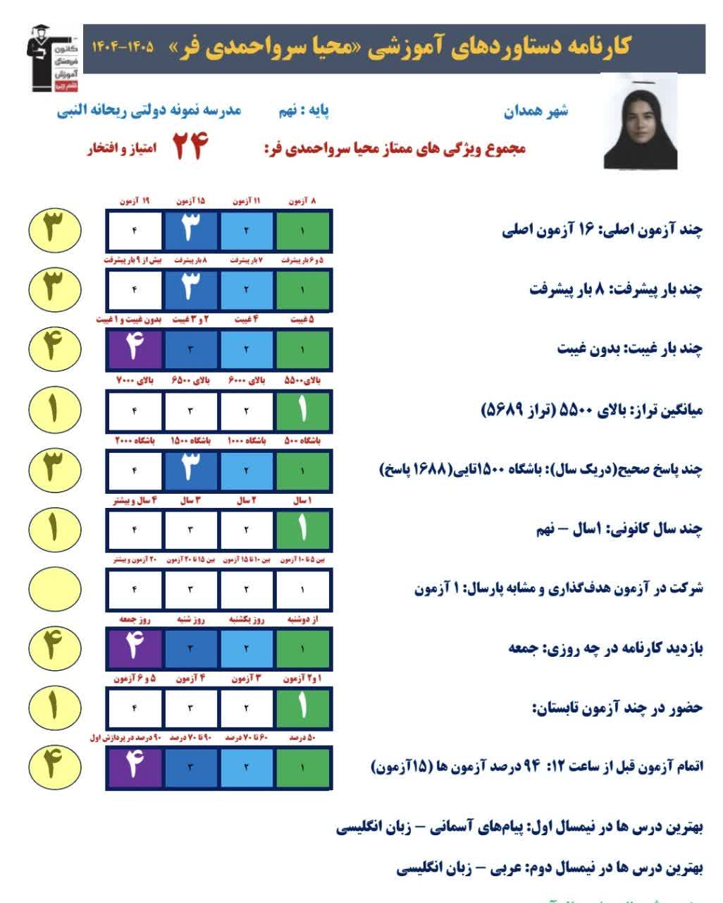 گفت و گو با محیا سرو احمدی فر قبولی تیزهوشانی پایه نهم از همدان