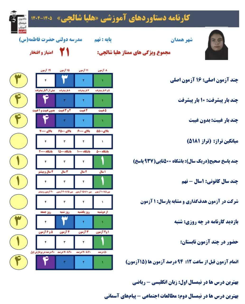 گفت و گو با هلیا شالچی قبولی تیزهوشانی پایه نهم از همدان