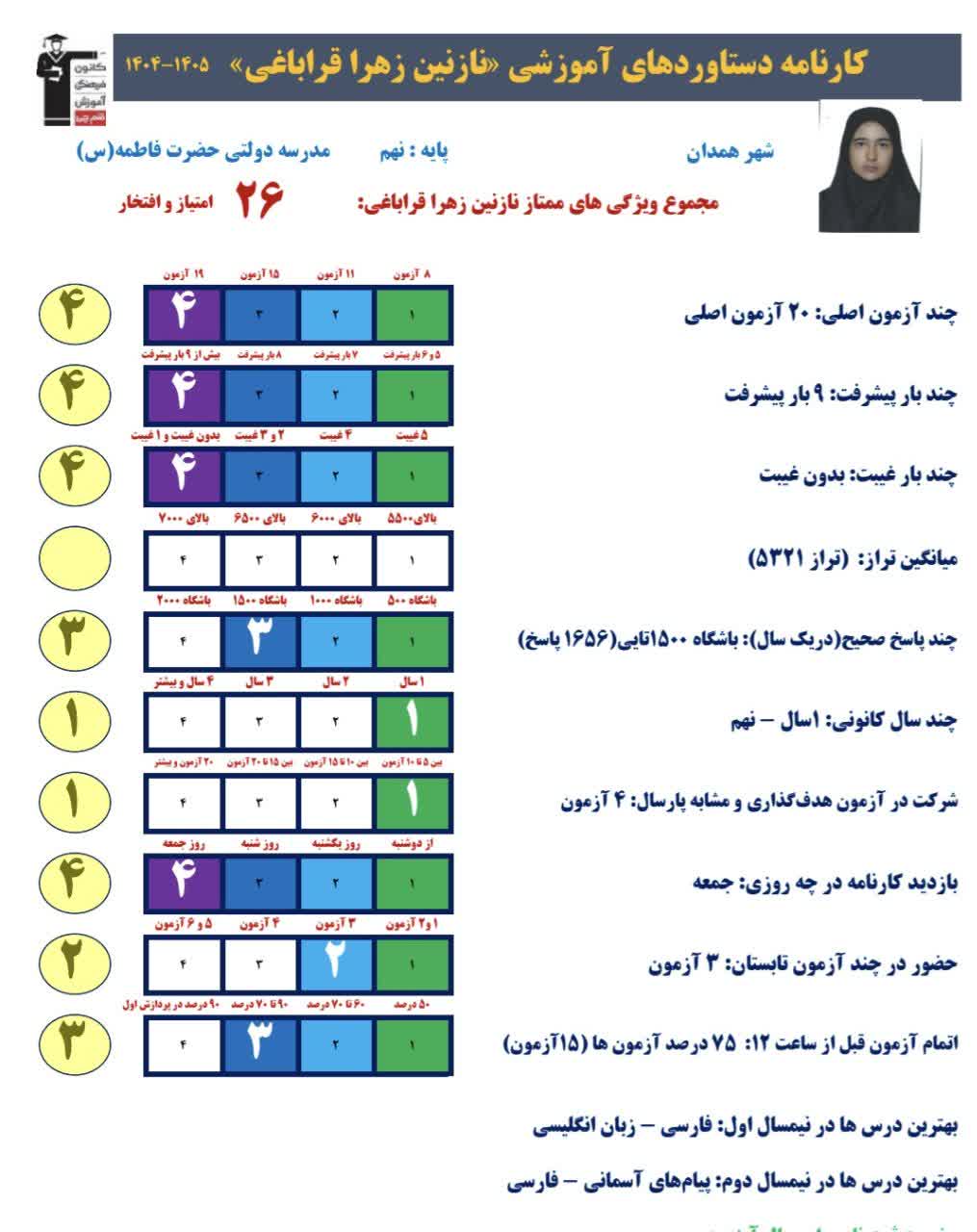 گفتگو با نازنین زهرا قراباغی قبولی نمونه دولتی پایه نهم