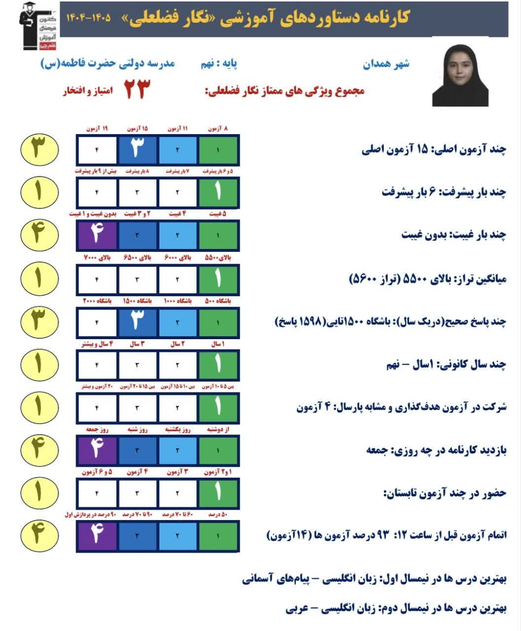 گفت و گو بانگار فضلعلی قبولی تیزهوشان پایه نهم از همدان