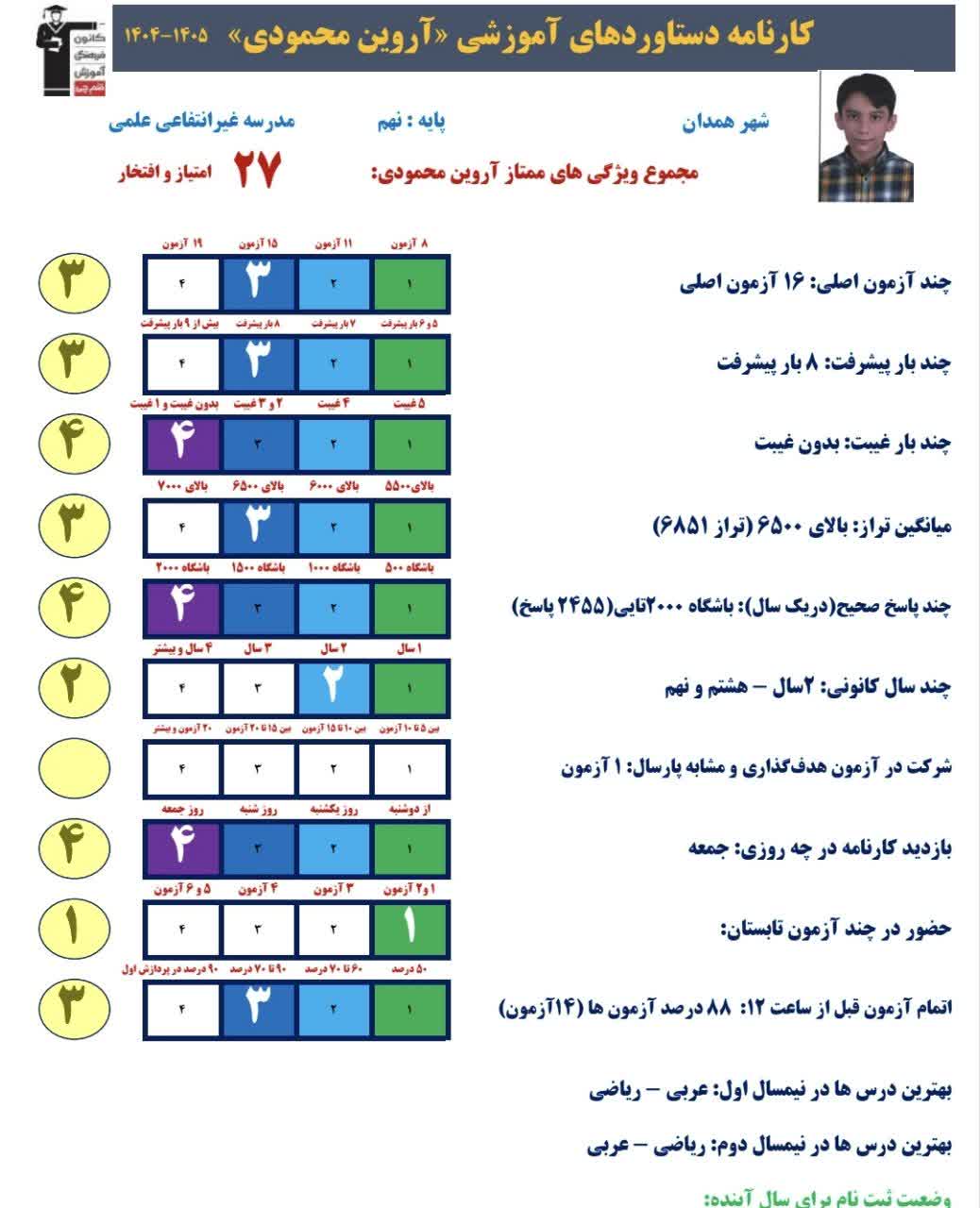 گفت و گو با آروین محمودی قبولی تیزهوشان پایه نهم از همدان