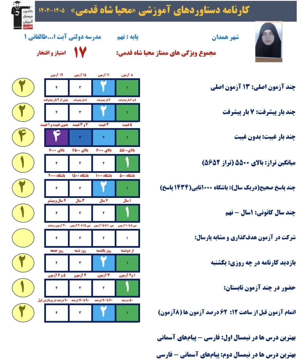 گفت و گو با محیا شاه قدمی قبولی نمونه دولتی پایه نهم از همدان