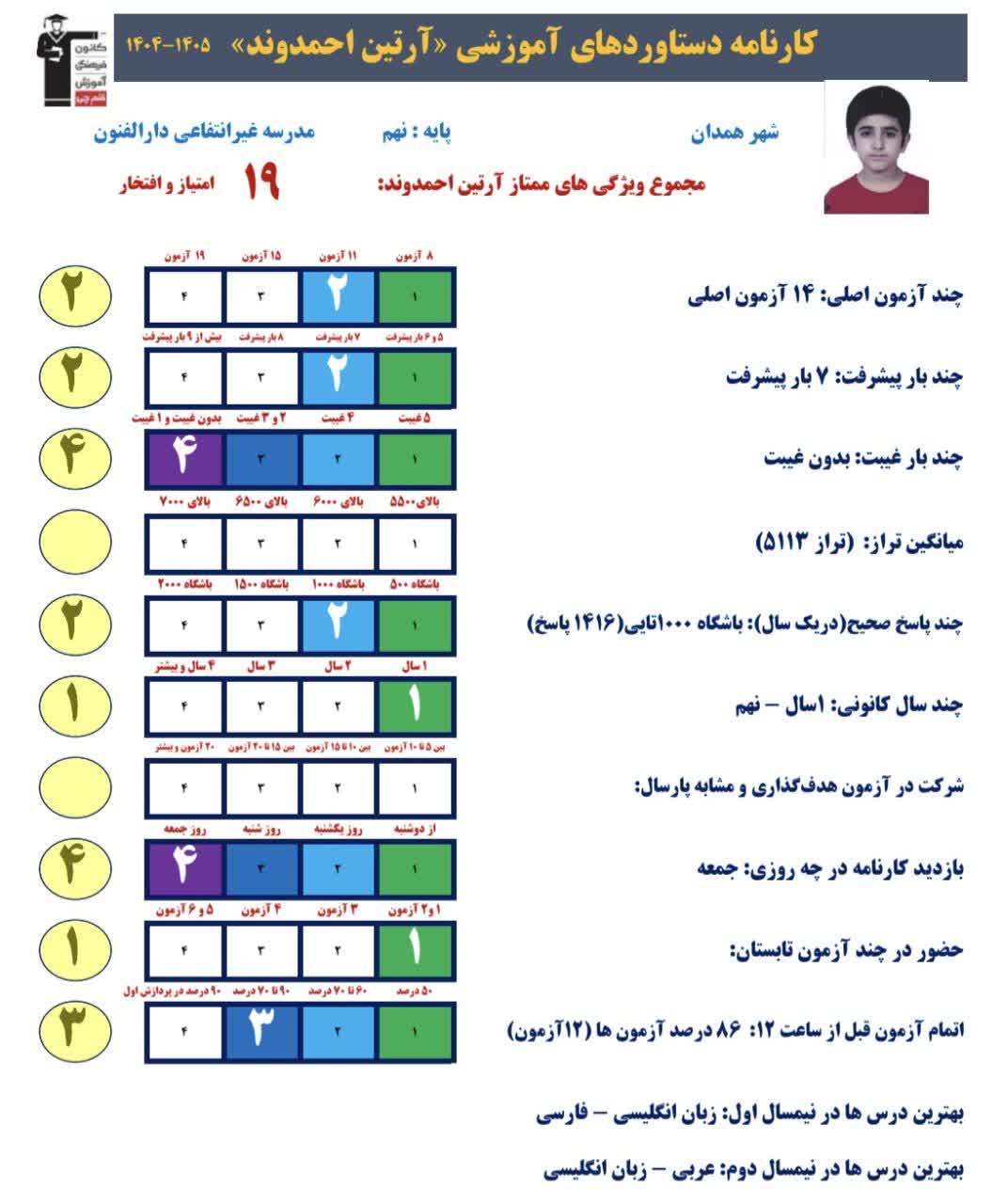 گفتگو با آرتین احمد وند قبولی تیزهوشان پایه نهم از همدان