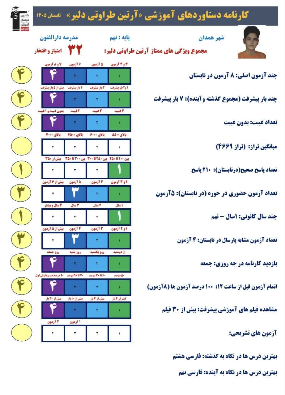 گغتگو با آرتین طراوتی قهرمان تابستان پایه نهم از همدان
